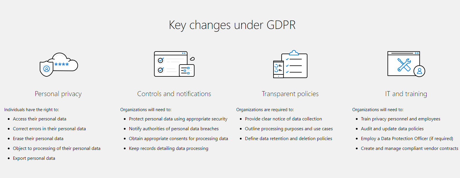 Microsoft GDPR Policy Image